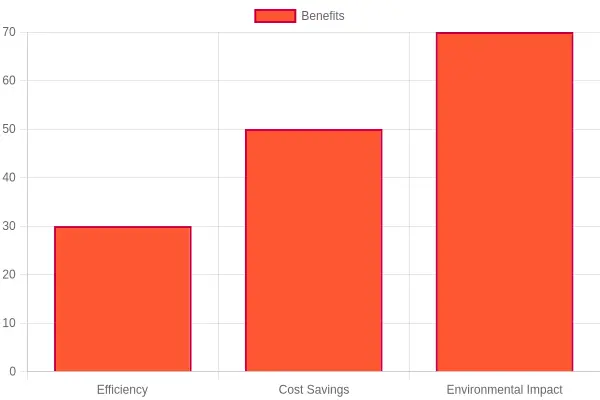 High-Quality Garbage Trucks Benefits