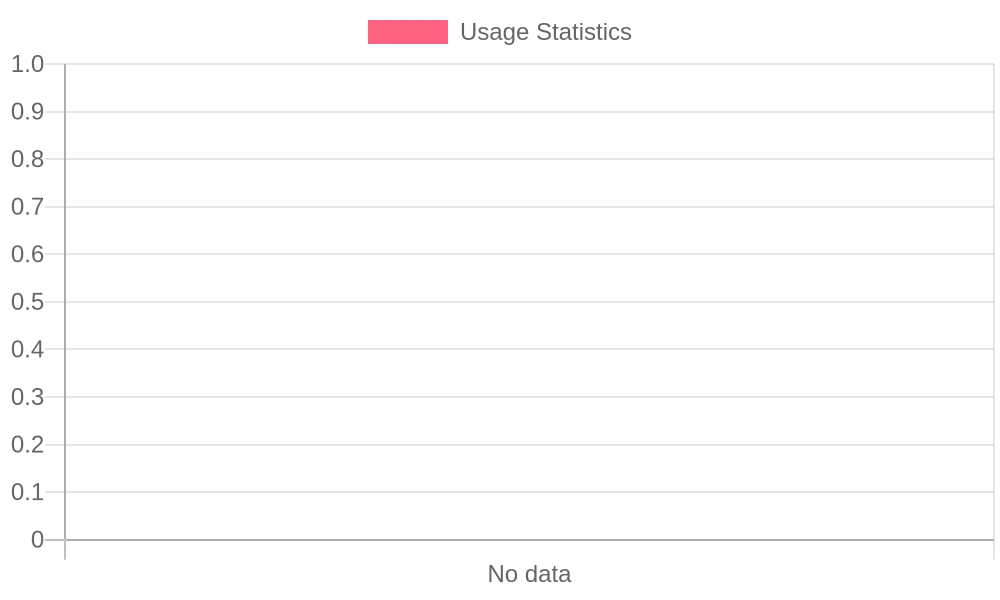 No Data Available