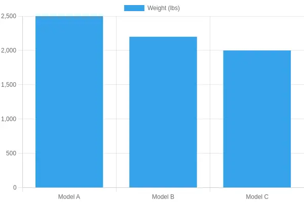 Snow Plow Models Weight Comparison