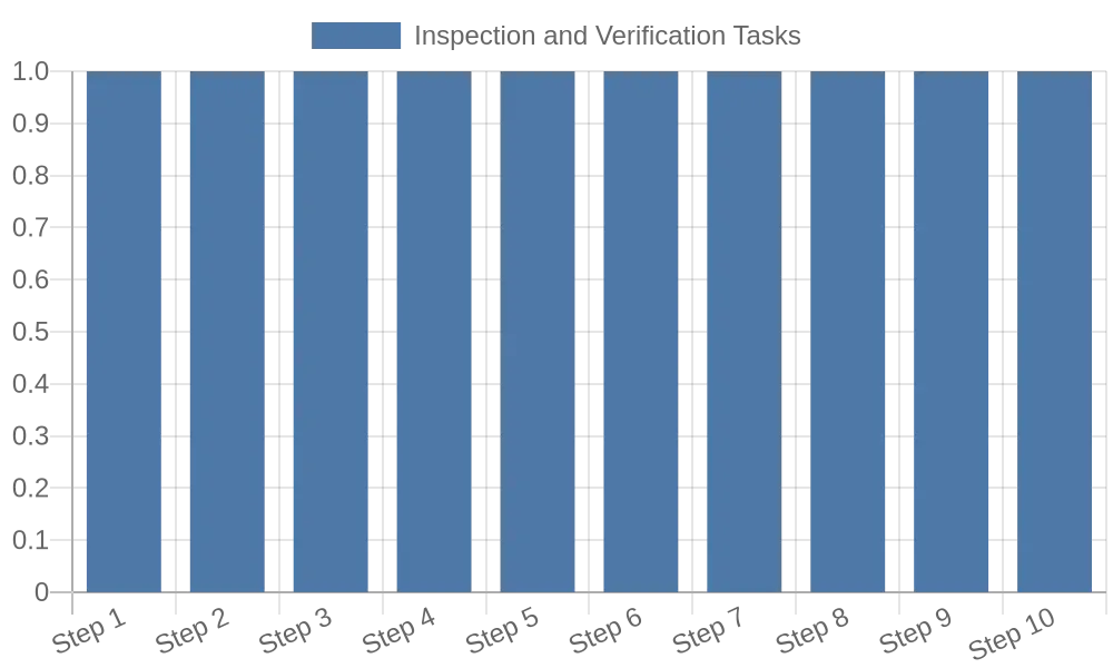 Steps for Thorough Vehicle Inspection